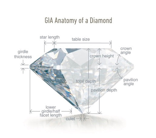 Maximizing Diamond Size